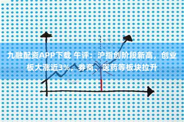 九融配资APP下载 午评：沪指创阶段新高，创业板大涨近3%，券商、医药等板块拉升